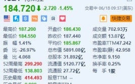 美股异动｜特斯拉跌1.45% 遭顶级基金司理
唱衰 目标价仅15美元