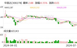 华昌达积极相应
新公司法实行为后续分红做好制度预备
