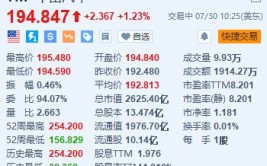 丰田汽车涨超1.2% 上半年北美肴杂动力车销量创新高