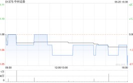 中州证券将于8月6日派发末期股息每10股0.14元