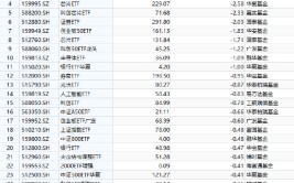 ETF资金流向：7月16日中原
科创50ETF遭资金净流出12.15亿元，国联安半导体ETF遭资金净流出6.32亿元（附图）