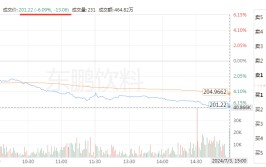 二股东频仍
大额减持忙着“退”，东鹏饮料多地布局忙着“进”