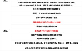 一周预测
：美国大选乱局叠加PCE炸场，鉴戒
金价大幅修正！