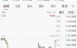 永泰能源大幅上调回购金额，用途却变了