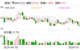 威海广泰：签订5451.97万元移动医疗装备贩卖
条约
