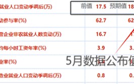 ATFX汇市：美国大非农数据来袭，美指与欧元或迎剧烈颠簸
