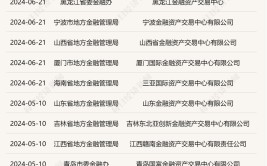 第三波关停潮来了！一天之内，8家机构被取消业务资质！金交所为何走向清除？