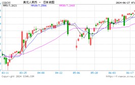 人民币对美元汇率触及年内新低