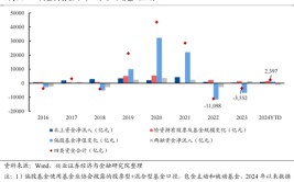 兴证战略：本年
是增量市场，但并非雨露均沾
