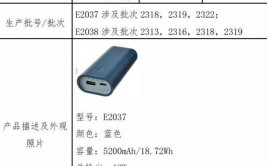 宜家召回253件移动电源背后：已发生3起过热或熔化变乱
，公司在华增长趋缓