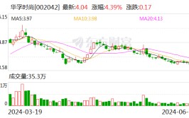 华孚时尚：公司持股5%以上股东及回购专户未参加转融通业务