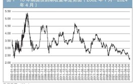 债市利率低位震荡阶段的投资研究——以10年期国债为例
