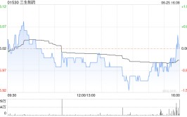 三生制药委任张皎娥为非实行
董事