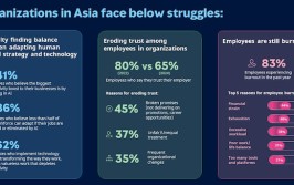 陈诉
：80%的工作岗位将在将来
三年内因AI改变