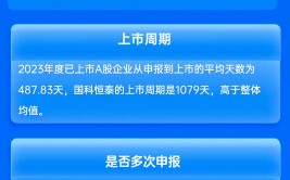 长城证券保荐国科恒泰IPO项目质量评级D级 列队
周期近三年 发行市盈率高于行业均值271.69%