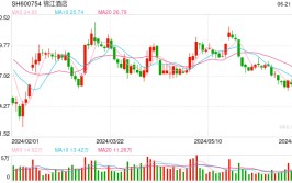 350亿存量资金大动作，中证A50指数初次调解因素股