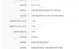 百亿级量化大厂首创
合资
人“出走”