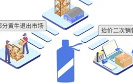 图|半年跌价20%！茅台为何不“香”了
