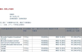 Brocade Creation Investment Limited增持移卡(09923)10.96万股 每股作价约10.29港元