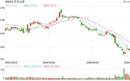 香港消委会致歉农夫山泉：样本归类出现落差，可安全饮用