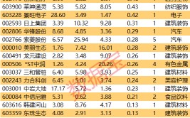 游资团体
抢筹，这只半导体股封单资金最高
