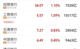 秘密
资金入场？护盘模式开启！午后忽然
拉升，热门股连收两个20cm涨停，这一板块逆市上涨，上市公司积极布局