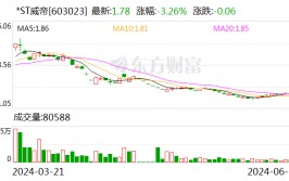 留意
！*ST威帝将于7月8日召开股东大会