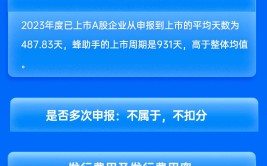 光大证券保荐蜂助手IPO项目质量评级B级 列队
周期近三年 承销保荐佣金率较高