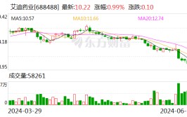 艾迪药业再度收购南大药业 溢价逾三倍却无业绩答应