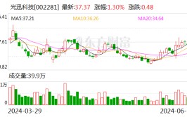 光迅科技：公司新财产
园已经启用 会根据客户订单环境
安排产能