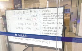 年中存款冲量近况
摸底：有银行仍有揽储任务，有银行却选择“降息”