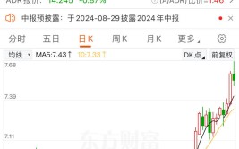 五大行盘中再创新高！斲丧电子概念嗨了，340亿元市值龙头“20cm”涨停！苹果股价新高，市值3.59万亿美元