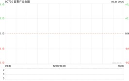 首惠财产
金融附属与融资银行订立保理协议