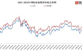 成品油价迎年内第七涨，92号汽油重回“8元期间
”