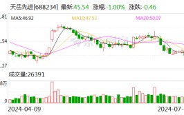 天岳先辈
正加快扩建8英寸碳化硅衬底产能