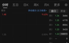 突发爆雷，东方团体
一字跌停！“资源
老炮”告急
脱手
