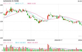 东方财产
上周五再遭“空袭”带路券商板块