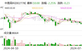 中晟高科：拟出售中晟新材100%股权 退出润滑油生财产务