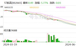 又一家 提前锁定退市！