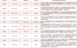 应声20cm涨停！A股半年报行情打响，6家上市公司净利最高同比翻倍