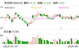 留意
！新劲刚将于7月5日召开股东大会