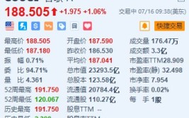 美股异动｜谷歌A涨超1% Wedbush指其收购Wiz将利好云盘算
业务