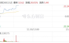 PCB板块连续拉升走强 满坤科技涨停