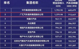 4年倒闭8000家，是谁杀死了4S店？