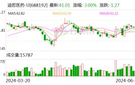 迪哲医药：戈利昔替尼胶囊上市获批 淋巴瘤范畴
环球
唯一高选择性JAK1克制
剂