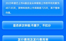 浙商证券保荐英特科技IPO项目质量评级C级 新股弃购率高达2.06% 募资9.68亿元上市首日破发