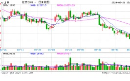期货收评：红枣、集运指数涨超2%，碳酸锂跌超2%，焦煤铁矿石跌超1%；胡塞威胁升级，欧盟护航舰队更加
扩编