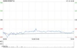 紫金矿业拟派发中期股息每10股1元