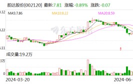 韵达股份：5月份快递服务业务收入同比增长10.06%