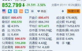 美股异动｜开市客跌超3.5% 7年来初次
上调会员年费